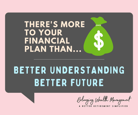 As a fiduciary financial planner in Longview, Tx we assess: Income Distributions in Retirement, Tax Planning, Investments, & Estate Planning