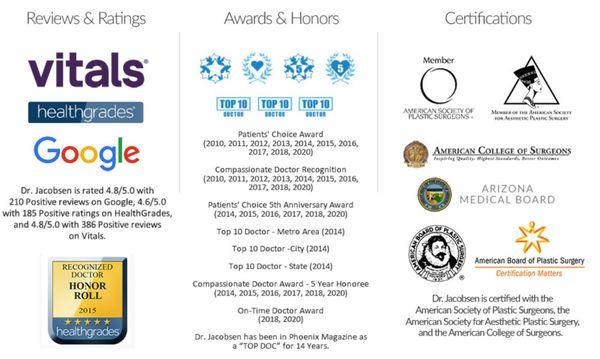 Awards and Ratings