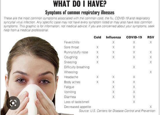 Let us help you determine what you're walking around with. Covid? RSV? Or Flu Aand B Results a in 15 minutes!