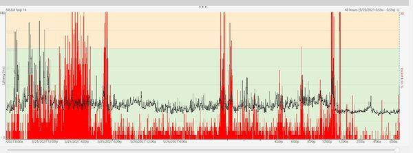 What 2 days looked like at the height of the problem.