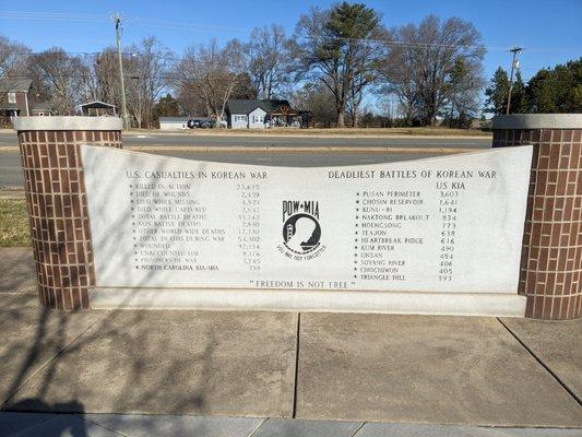 North Carolina Korean War Memorial, Mint Hill