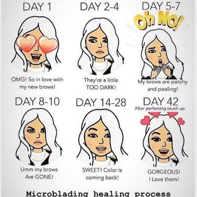 Microblading healing