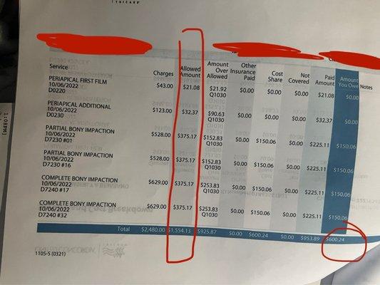 600.24 should have been my charge I paid 520.88. Now they are charging me 600.24 all over again instead of subrtacting 600.24  from 520.88.