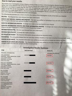 5 of 5 deletions including 2 judgments. Team Lightning strikes again! #creditrepair #fixyourcredit #FICO #happycustomer