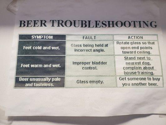 beer troubleshooting