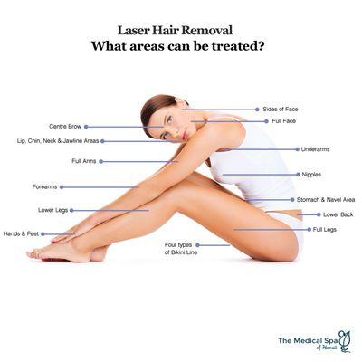 Laser hair removal can be done on any body part, head to toe!