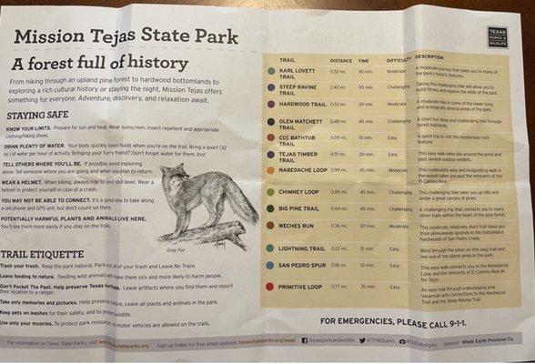 Listing of the trails including a description and the distance, difficulty, and approximate time needed to hike each trail.