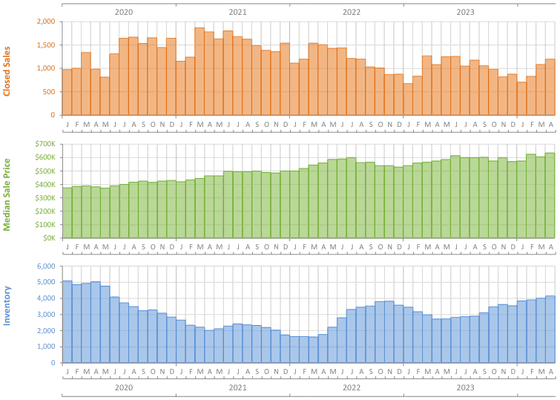 Latest Real Estate Reports: https://www.evanmrosen.com/blog/latest-monthly-real-estate-report-for-broward-miami-dade-and-palm-beach-11/