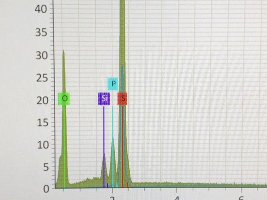 Spectral results.