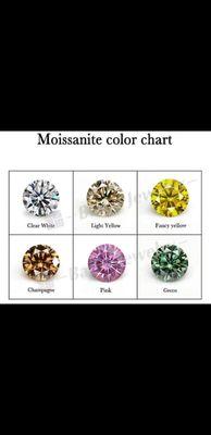 $60 carat and up. up to 10 carats most colors. Cash paid on anything of value hi end only.  L V. No.1 Rolex buyer..  725-777-2998