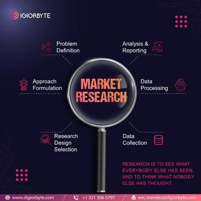 "Market research companies for small businesses"
"Consumer behavior analysis tools"
"Market analysis reports for tech startups"