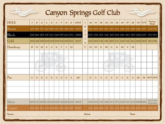 Canyon Springs scorecard