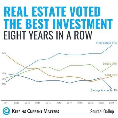 Investment Graph