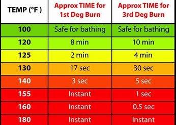 How hot is your Hot Water?