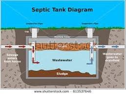 Borger Septic Service