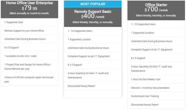 Some of our service packages available to small businesses