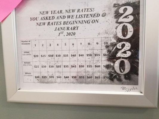 New rates for donors.