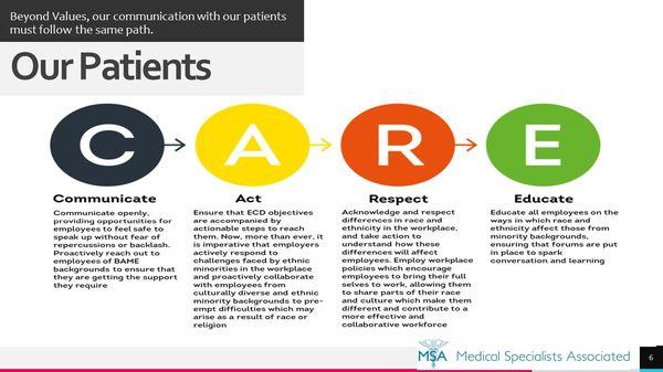 Our Patients