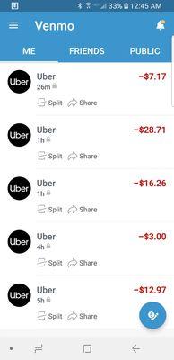 This is what uber actually charged. I have two charges at the same time and  only used one of the rides.