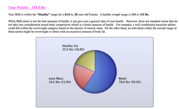 Learn how much of your body composition is essential fat, excess fat, muscle, and water.