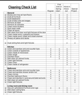 Our cleaning checklist. What our top 3 packages include.