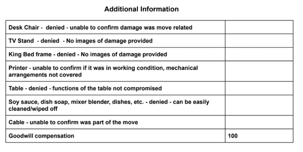 Settlement denied