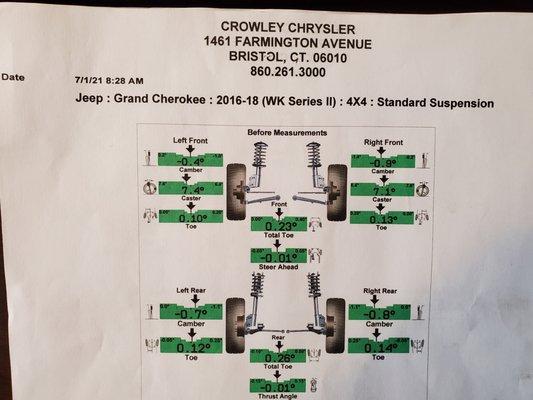 Crowley's alignment sheet