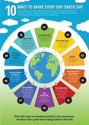 Want to Buy or Sell A Home In San Diego?
 Contact: Channa Collins www.ChannaCollins.com
 #ChannaCollins #GreenREALTOR #EndClimateChange