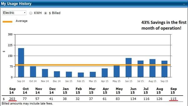 First month savings of 43% after my new AC install!