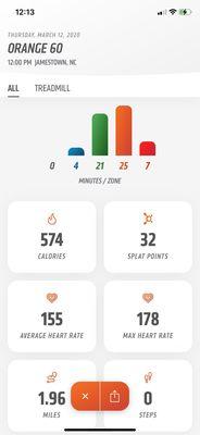 This is what OTF app provides once you finish your class. This shows the five heart rate zones and how many minutes you were in each.