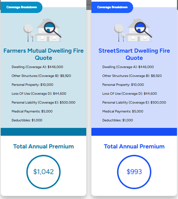 Save on dwelling fire insurance!  Sonya Equis saved $49 with StreetSmart. Get your quote today! #dwellingfire #insurance