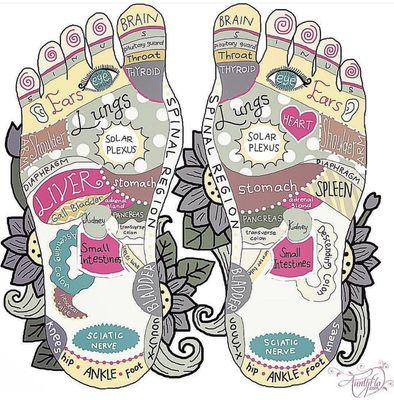 Reflexology.