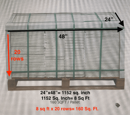 In Megastone"s opinion, this is 200Sq Until June 28,he still insisted that there was around 200 sq ft per pallet.