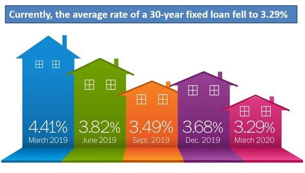 Average Rate