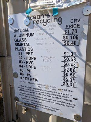 Price list.