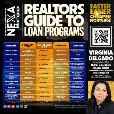 Realtors Guide to Loan Programs