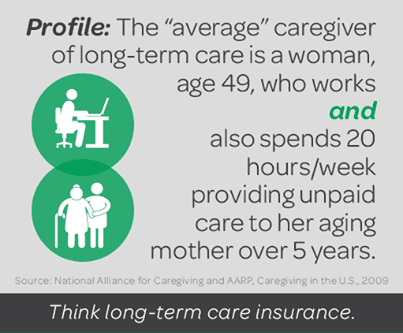 Long Term Care Insurance