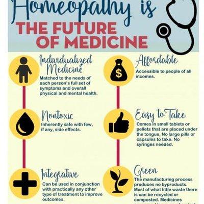 Most Safe and Also Quick 

It is a myth that Homeopathy is Slow