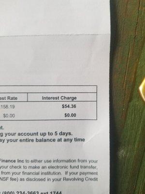 Lowest interest per month I've gotten.