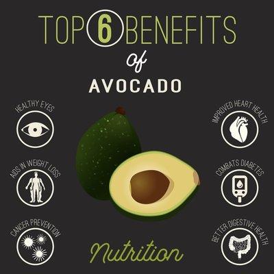 Eat Avocados!