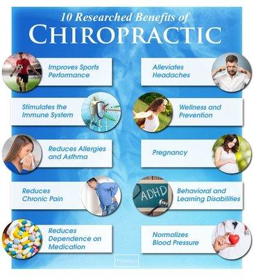 10 Researched Benefits of Chiropractic