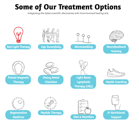 We offer a range of treatments for our patients! We start with a full body assessment and then proceed from there!