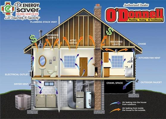 O'Donnell Plumbing, Heating & Air