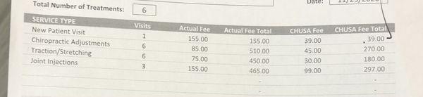 Itemized Pricing (Out of Pocket)