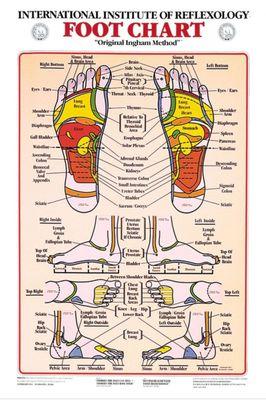 Foot reflexology