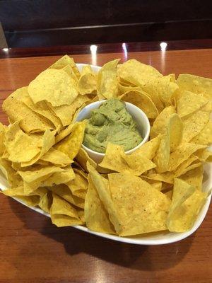 Chips & Guacamole