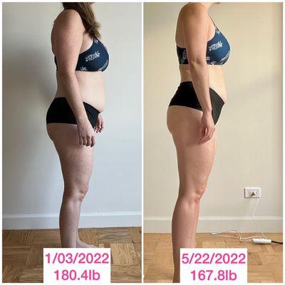 21 inches and 13lbs lost through nutrition coaching and training