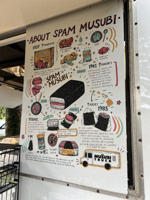 About Spam Musubi