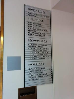 City Hall Directory