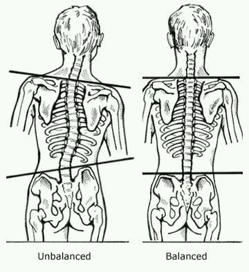 Balancing Your Body